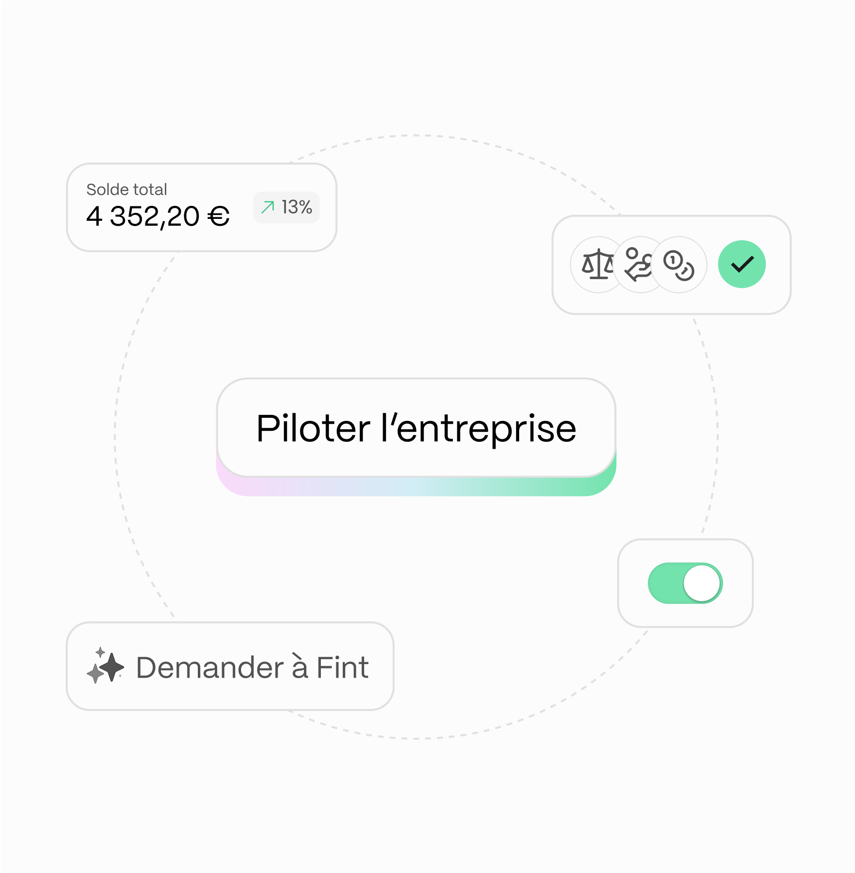 Piloter l'entreprise facilement Fint